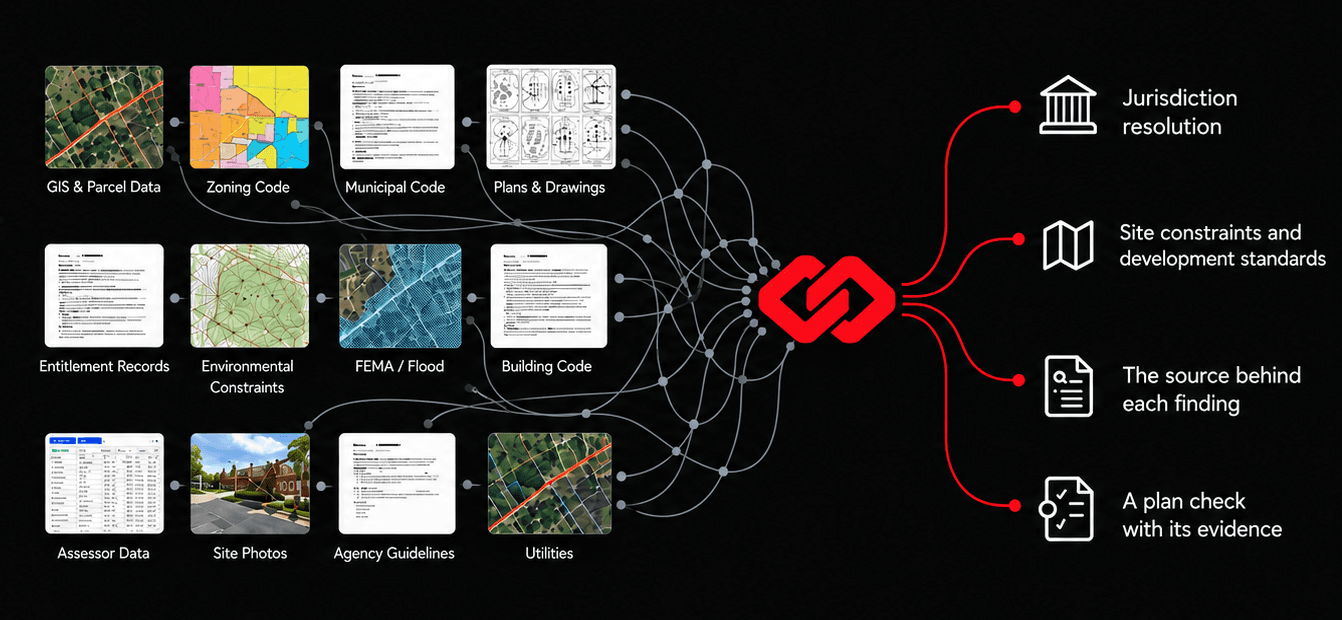 Illustrative view of the project and code sources that inform an analysis.